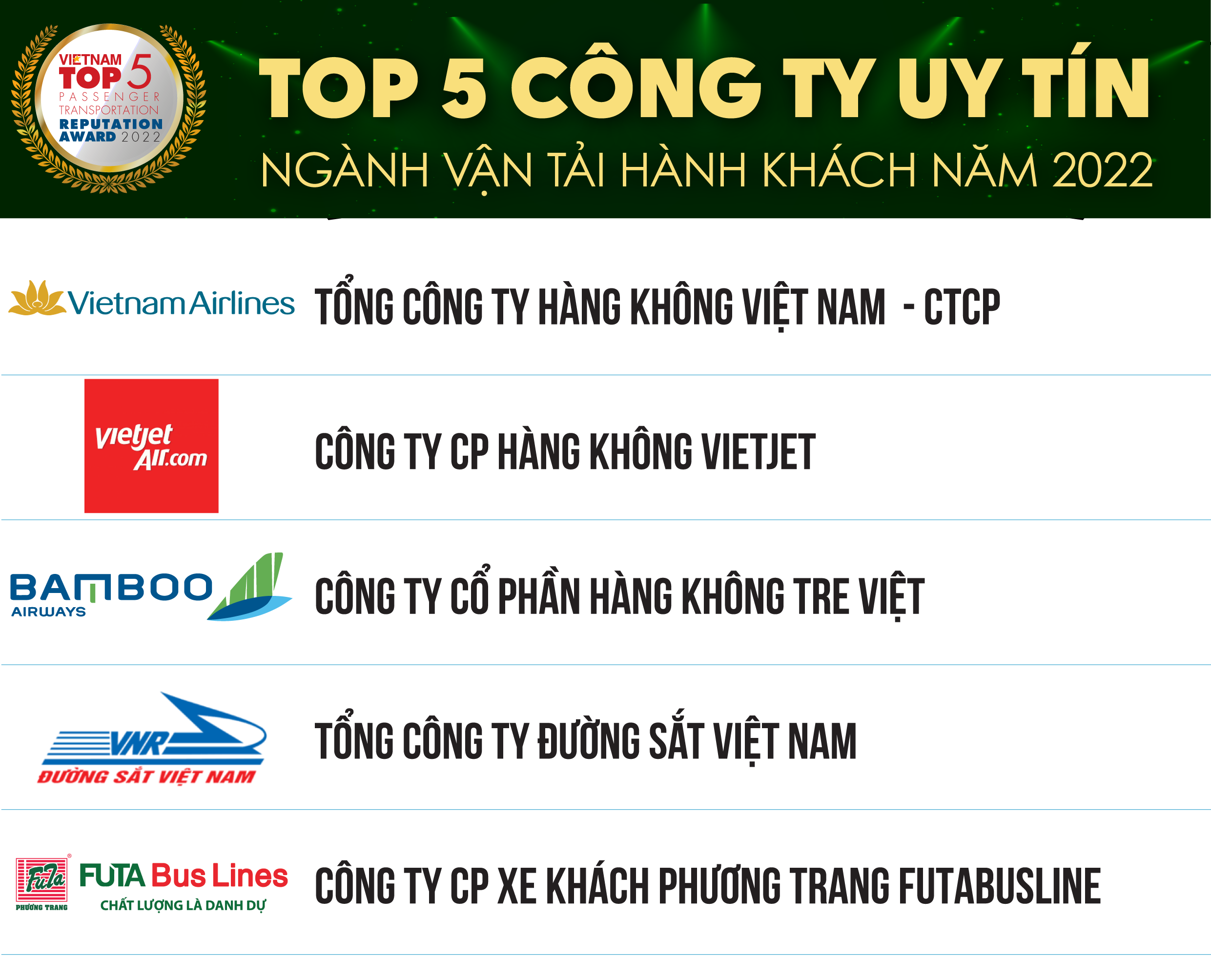 Top 10 Công Ty Uy Tín Ngành Du Lịch And Vận Tải Hành Khách Uy Tín Năm 2022